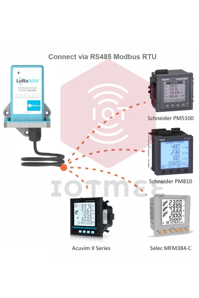 Rotiot Node with RS485 Master Port