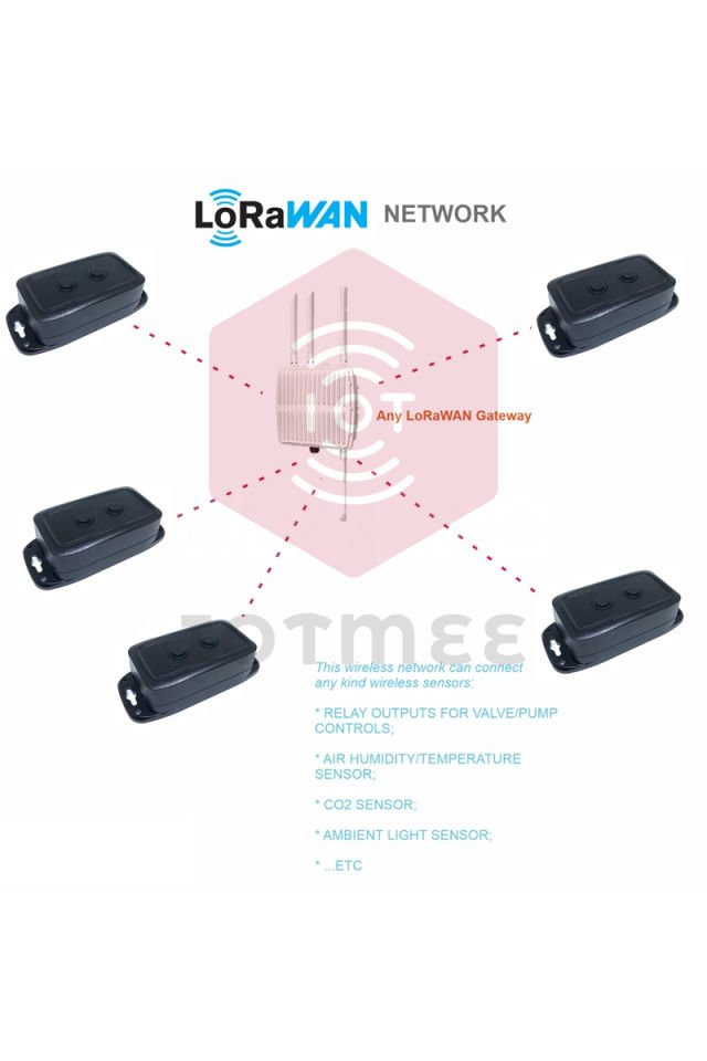 Daviteq Ultrasonic Level Sensor for Trash bin