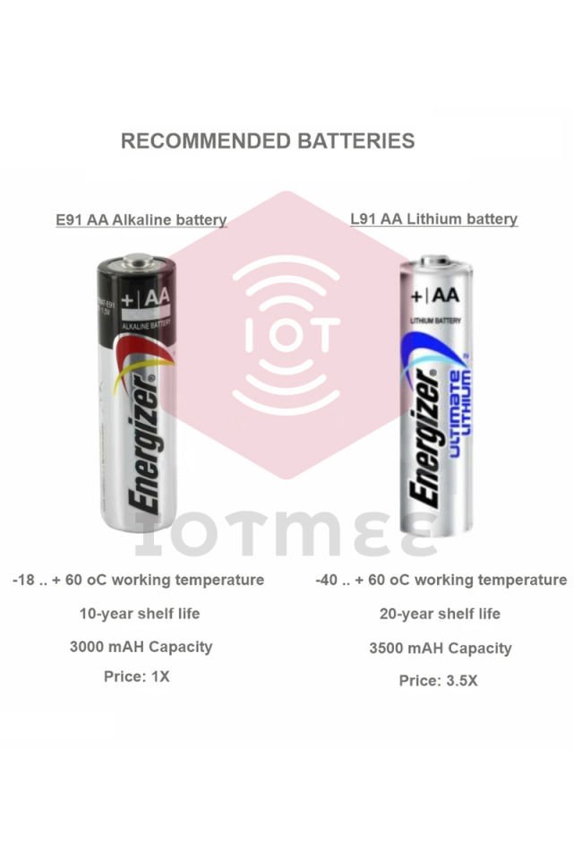 Daviteq Ultrasonic Level Sensor for Trash Bin