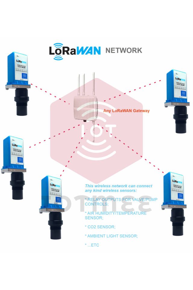 Daviteq Ultrasonic Liquid Level Sensor