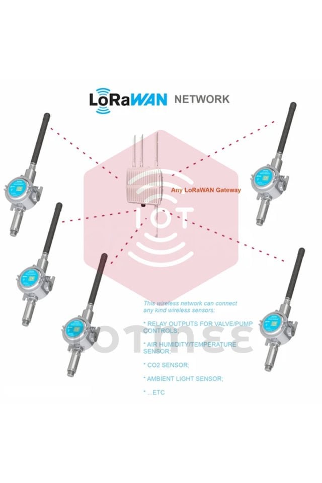 WSLRWEX-PPS -EX D ApprovedProcessPressure Sensor