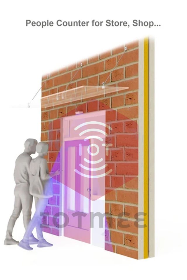 Daviteq Lidar People Counter