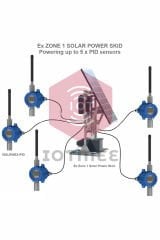 Daviteq Ex d PID Gas Sensor