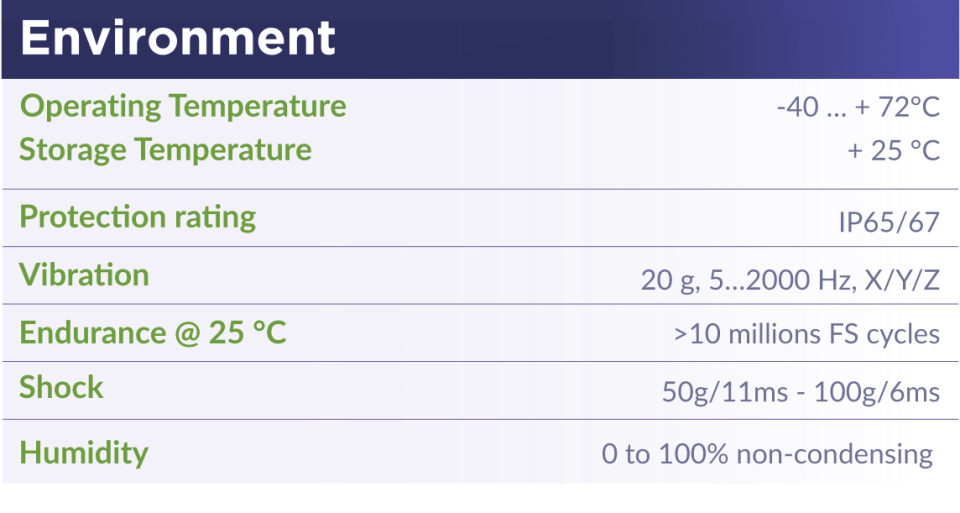 Sensa Temperature Sensor