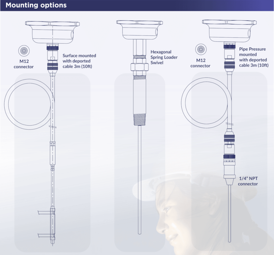 Sensa Temperature Sensor