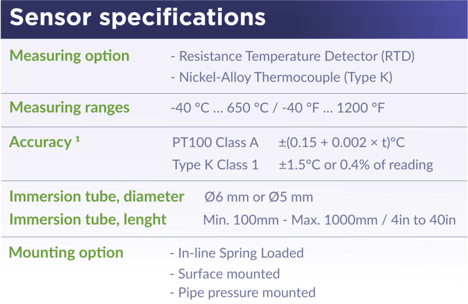 Sensa Temperature Sensor