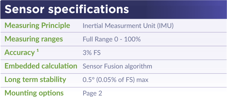 LoRaWAN Valve Position Sensor